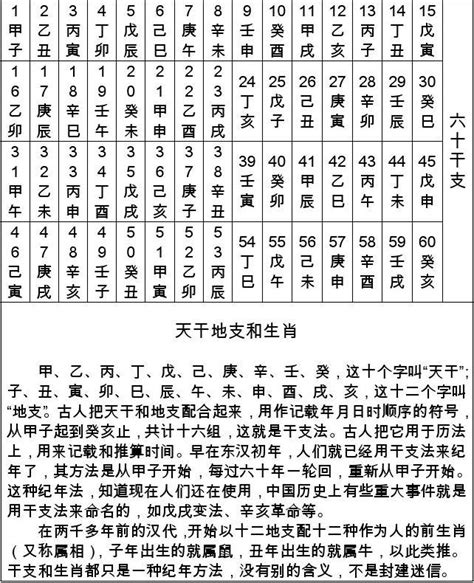 2001年天干地支|干支纪年对照表，天干地支年份对照表